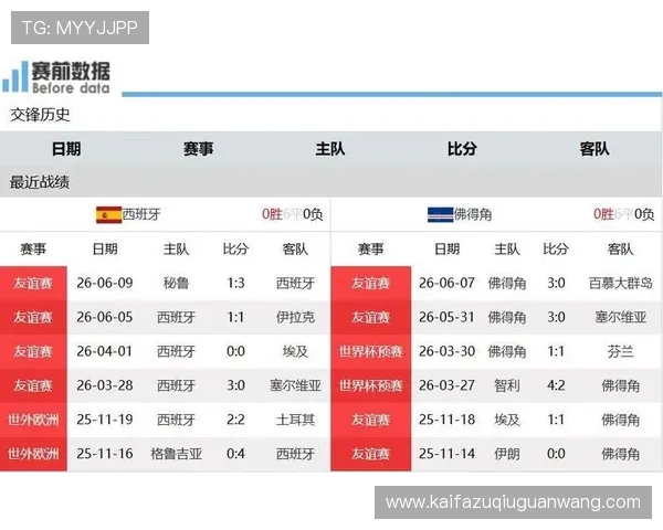 世界杯西班牙与佛得角比赛结束后现场采访：球员心声与比赛亮点深度解读